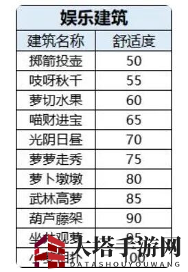 《桃源深处有人家》提升舒适度方法