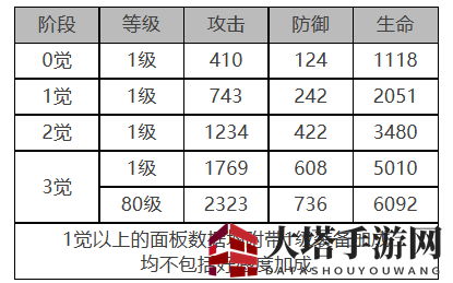 《白夜极光》艾希角色面板数据详览
