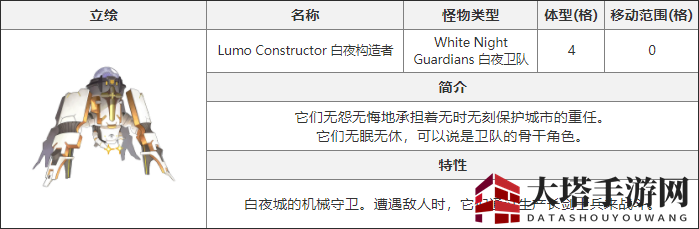 《白夜极光》白夜构造者介绍