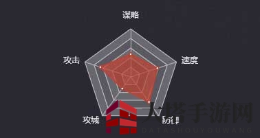 《率土之滨》麴义（三星）图鉴
