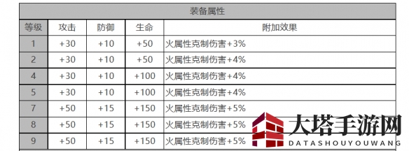 《白夜极光》艾希装备属性详览