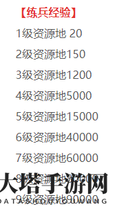 率土之滨练兵经验表