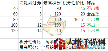 《火影忍者OL》风过券高效使用技巧大揭秘，轻松刷分享免费福利