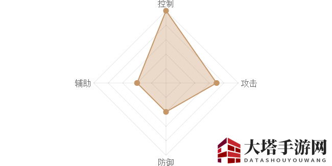 《熹妃Q传》太平公主图鉴