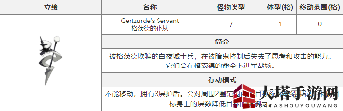 《白夜极光》格茨德仆从介绍
