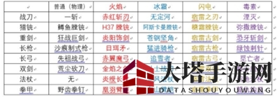《猎魂觉醒》神树之泪兑换位置