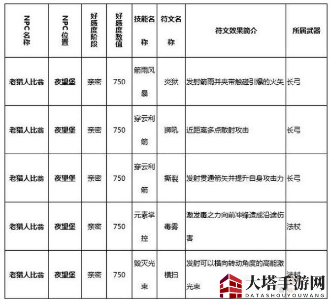 猎魂觉醒比翁寻踪图