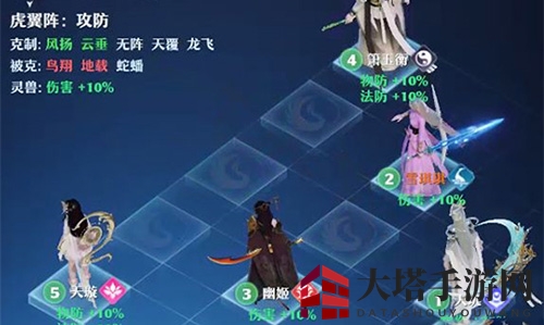 《梦幻新诛仙》虎翼阵使用攻略