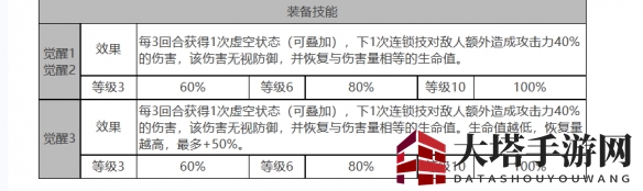《白夜极光》艾希装备技能详览
