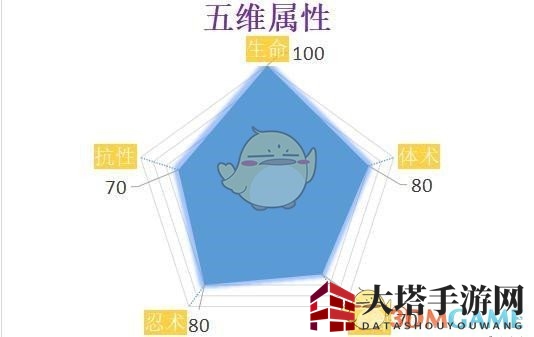 火影忍术揭秘：勘九郎傀儡之舞，肉盾奇才展英姿