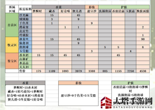 《灵猫传》云绣坊贩售攻略