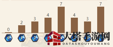 《炉石传说》外域的灰烬复活牧卡组推荐