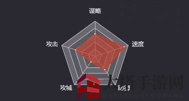 《率土之滨》董姬图鉴