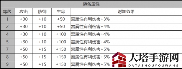 《白夜极光》康娜角色面板数据一览