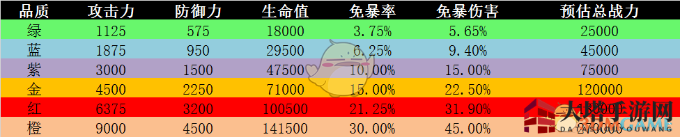 《极无双》神兵系统介绍