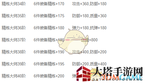 《来咬我呀》背包系统介绍
