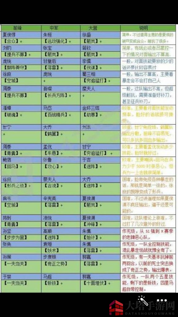 率土之滨五级地难度表