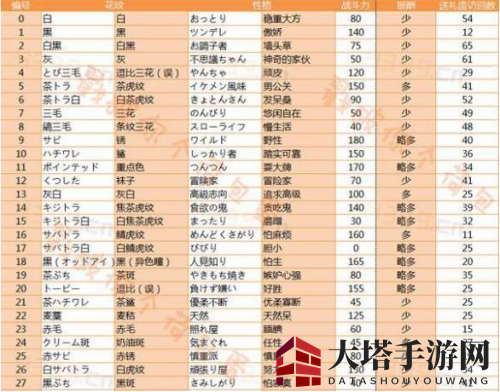 猫咪后院攻略：新手入门，轻松吸引猫咪，打造梦幻后院