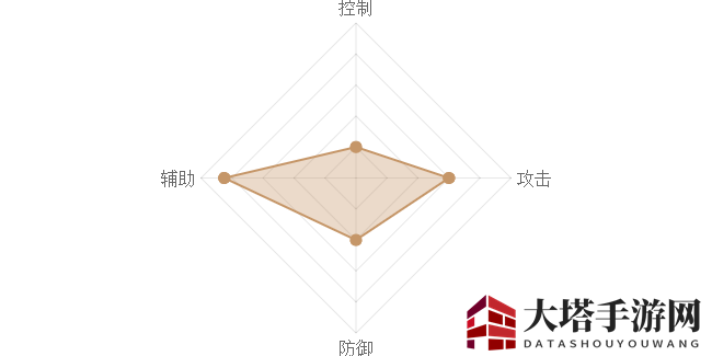 《熹妃Q传》王昭君图鉴