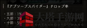 《死亡爱丽丝）“复仇的记录”活动攻略