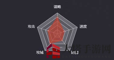 《率土之滨》郭皇后图鉴