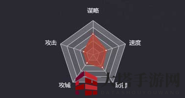 《率土之滨》郭图图鉴