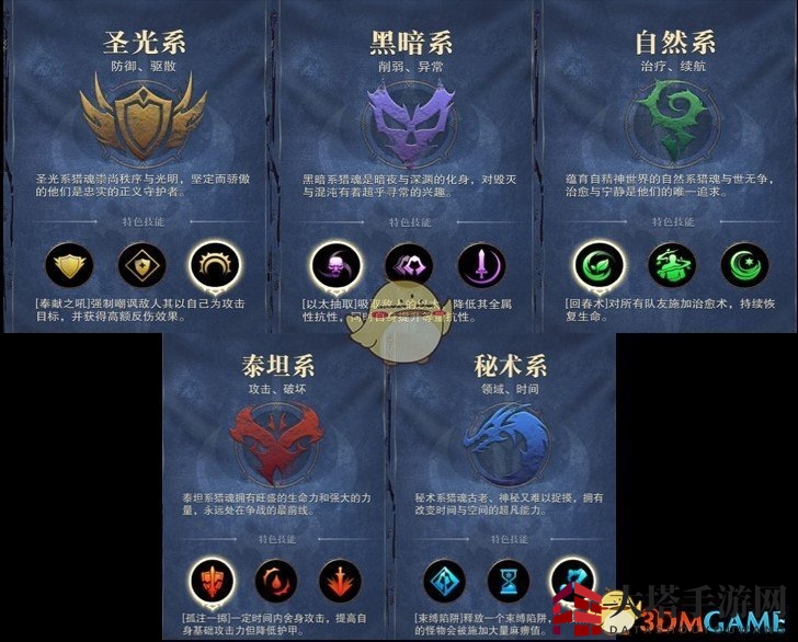 《猎魂觉醒》五大猎魂系统揭秘：策略合作，全队增益，战力大提升