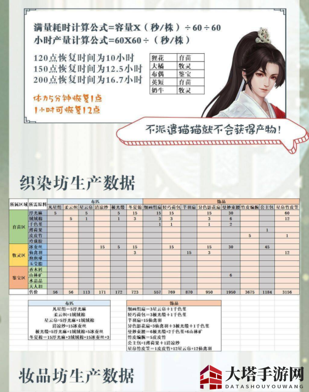 《灵猫传》云绣坊贩售攻略