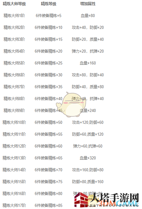 《来咬我呀》背包系统介绍