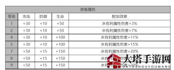 《白夜极光》青瞳角色面板数据一览