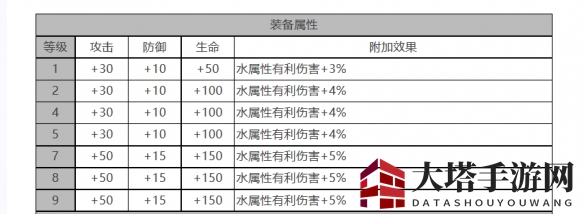 《白夜极光》克莱肯角色面板数据一览