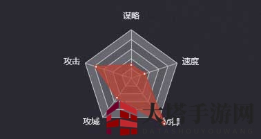 《率土之滨》兀突骨图鉴