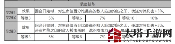 《白夜极光》泷角色面板数据一览
