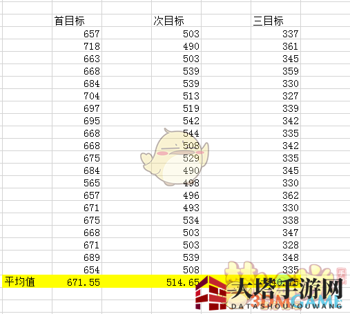 《梦幻西游手游》大唐最新技能公式解析