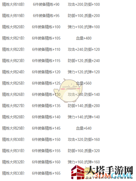 《来咬我呀》背包系统介绍