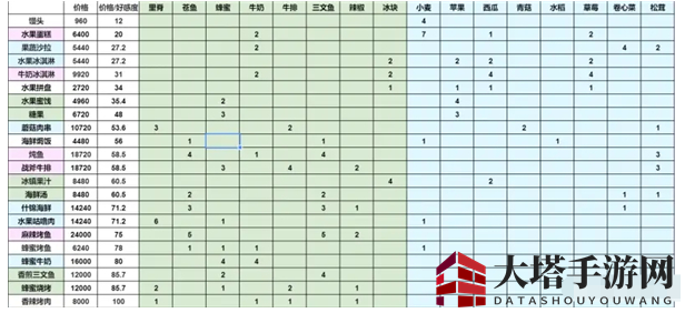 《灵魂潮汐》阵容好感度提升方法详解