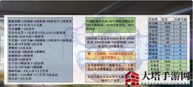 《灵猫传》云绣坊贩售攻略