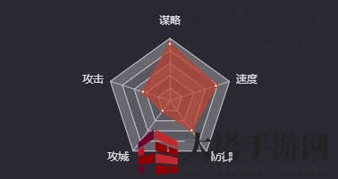 《率土之滨》郭嘉（四星）图鉴