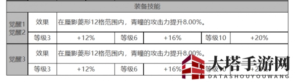 《白夜极光》青瞳角色面板数据一览