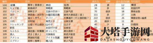 《猫咪后院》怎么玩？新手玩法攻略大全