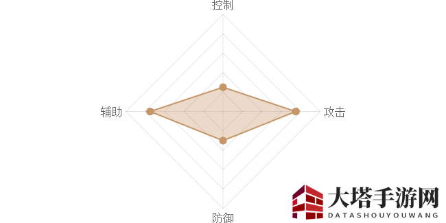 《熹妃Q传》华佗图鉴