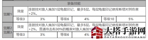 《白夜极光》库斯塔角色面板数据一览
