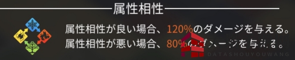 《白夜极光》开荒组队攻略