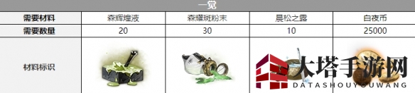 《白夜极光》露易丝三觉材料一览