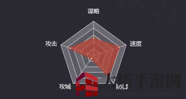 《率土之滨》马姬图鉴