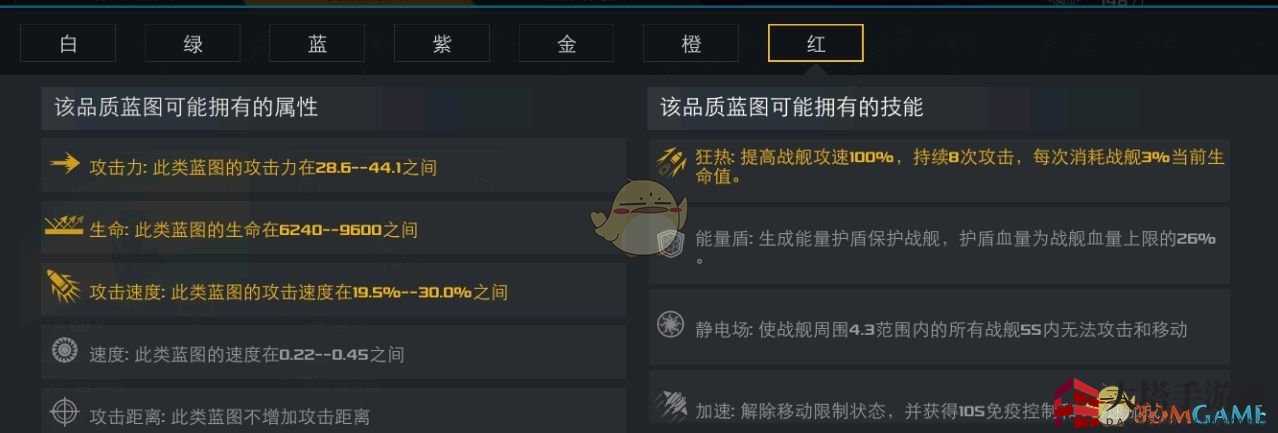 《末日远征》重型战舰蓝图解析(下篇) 