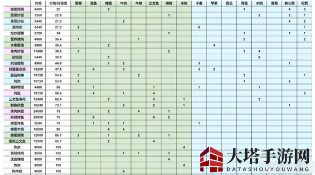 《灵魂潮汐》阵容好感度提升方法详解
