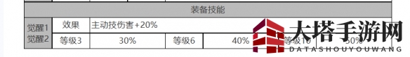 《白夜极光》电锯利克角色面板数据一览
