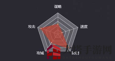 《率土之滨》文丑图鉴