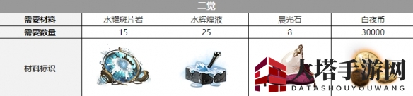 《白夜极光》白兰三觉素材一览